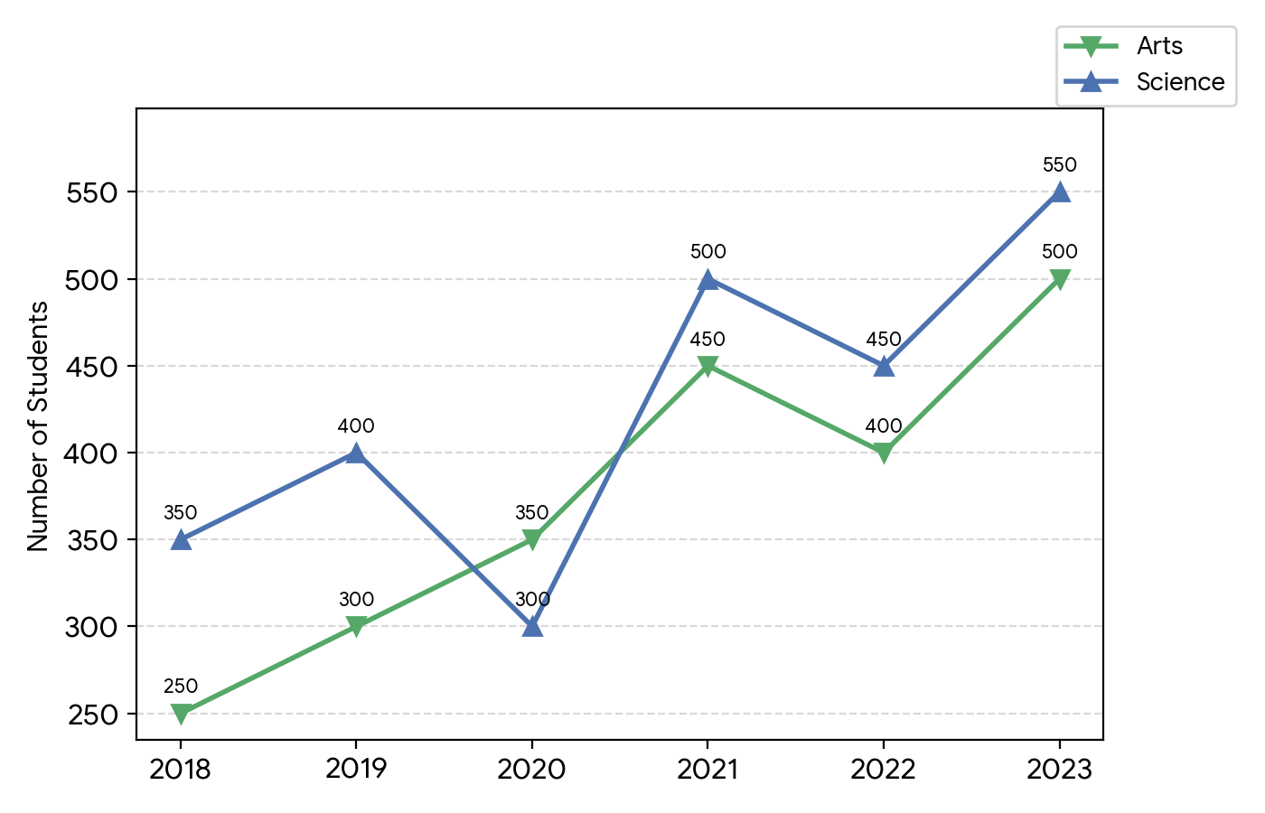 Question Line Graph & Data