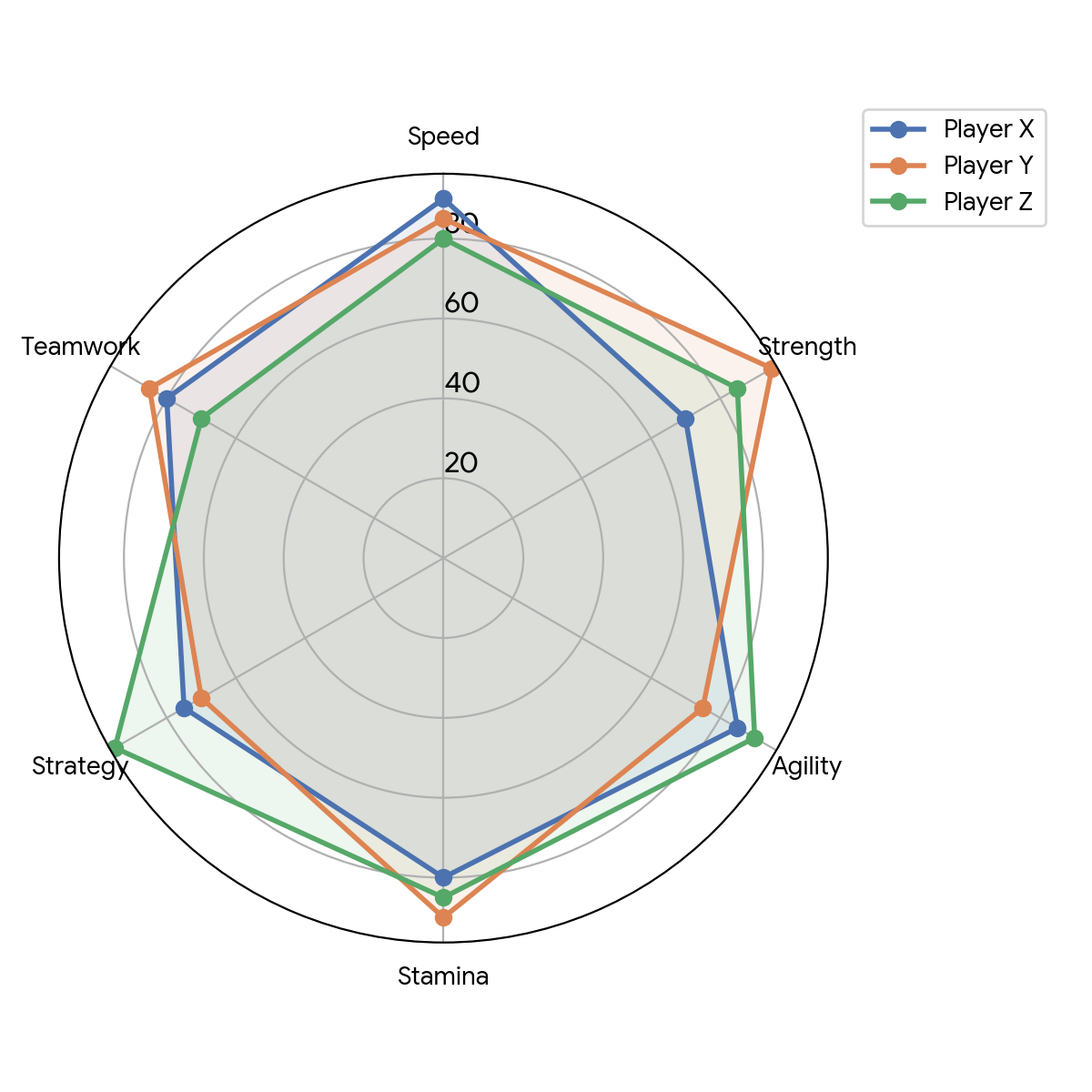 Question Chart / Diagram