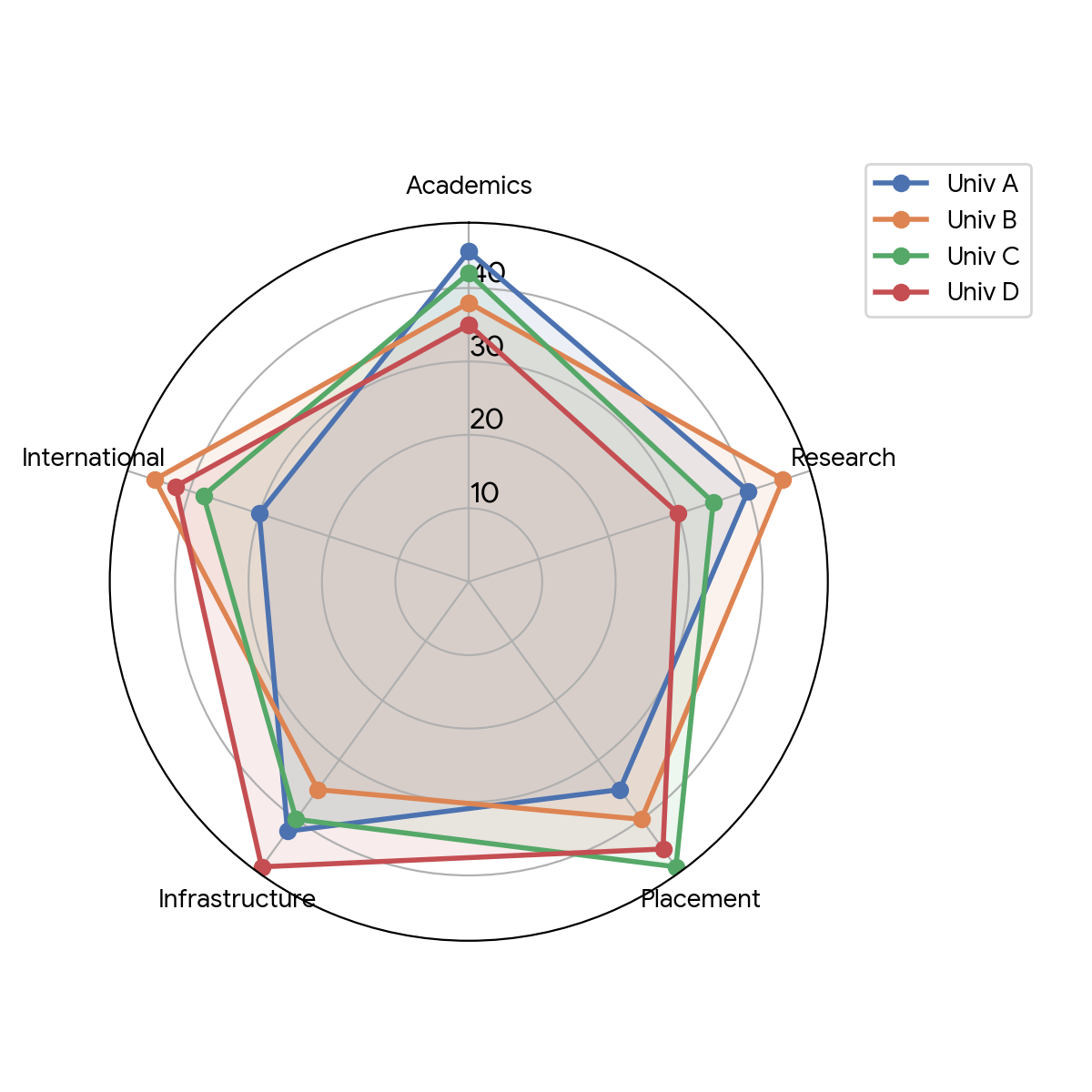 Question Chart / Diagram