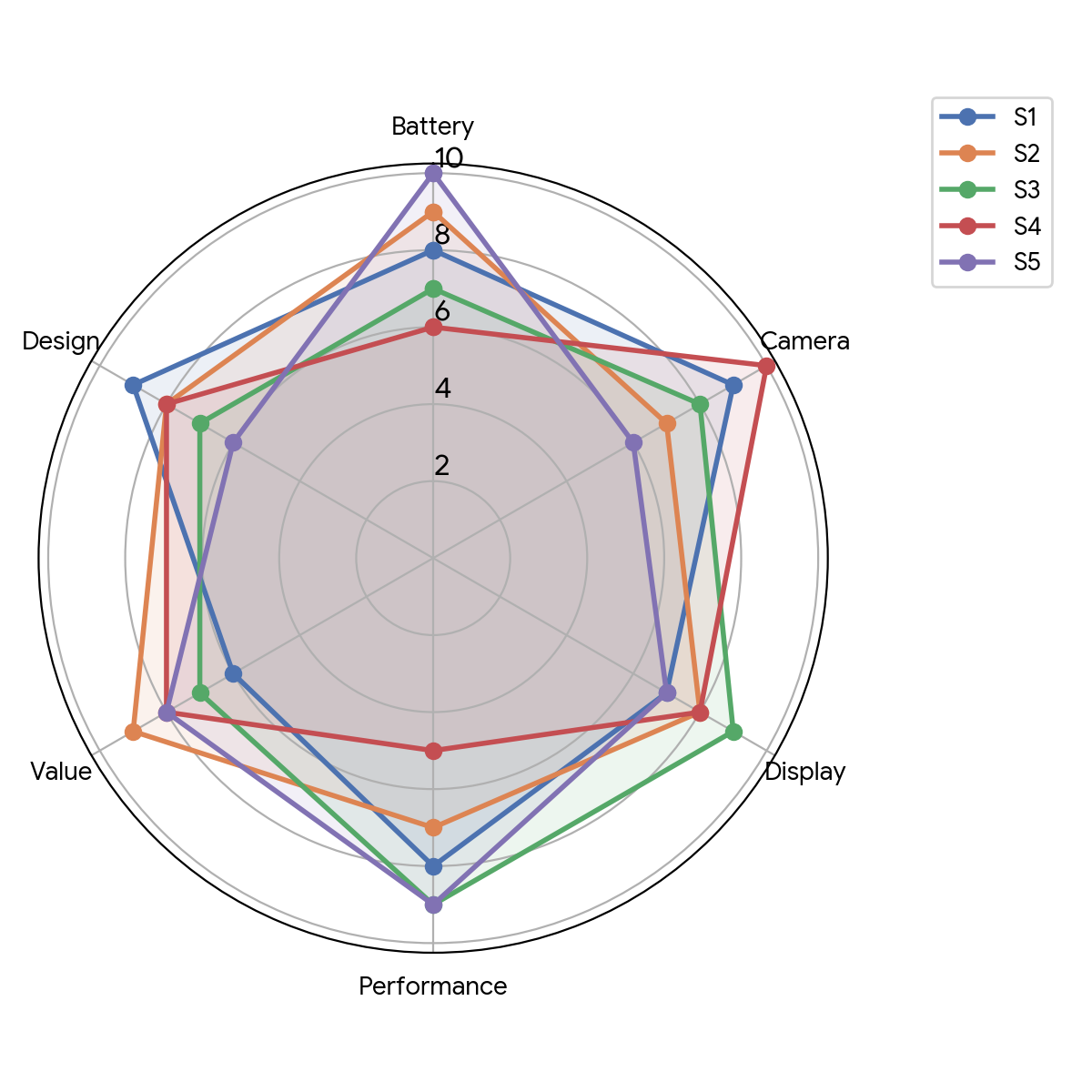 Question Chart / Diagram
