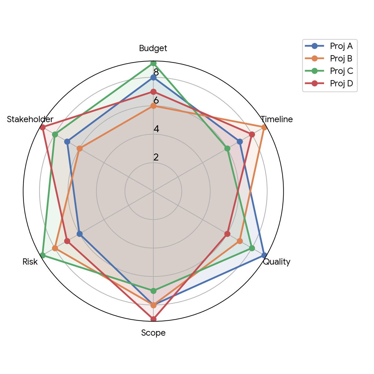 Question Chart / Diagram