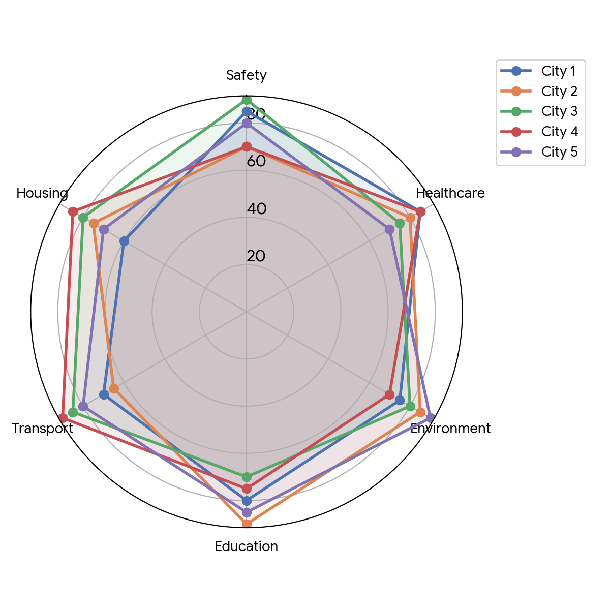 Question Chart / Diagram
